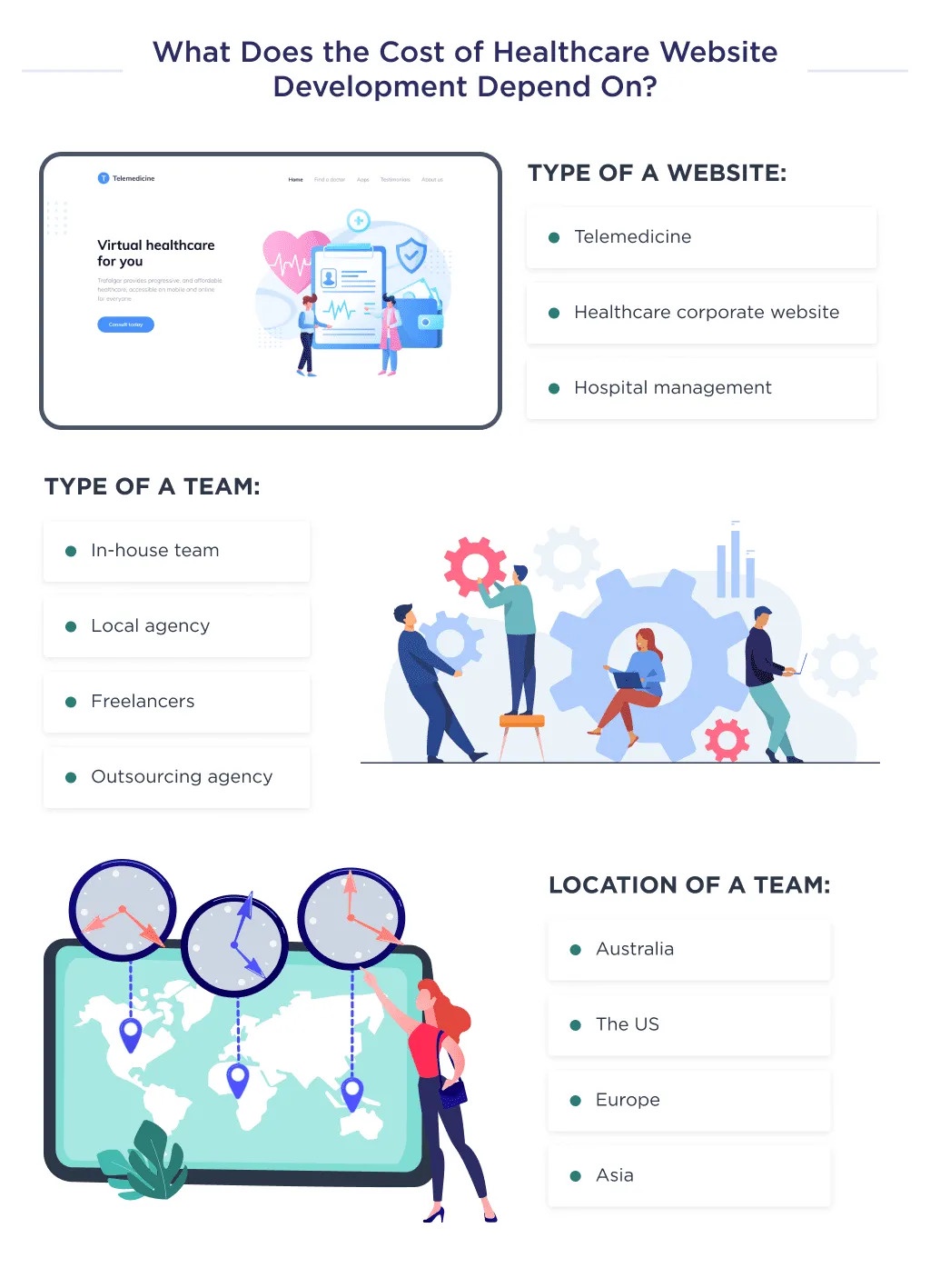 Custom Healthcare Software Development Company | Enterprise Digital Health Solutions