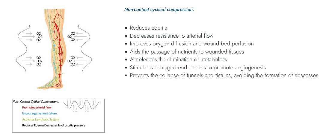 Understanding Diabetic Foot Ulcers and Leg Ulcers: Causes, Symptoms, and Treatment!