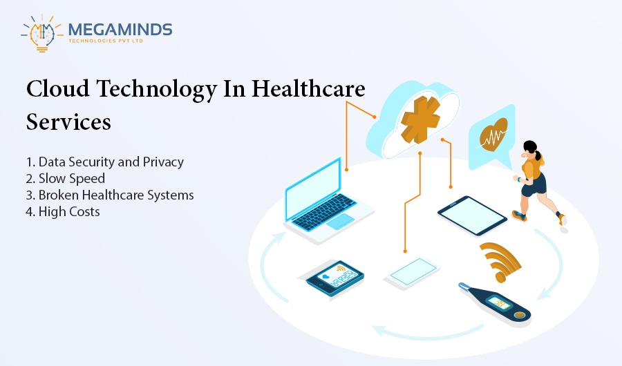 Cloud Technology In Healthcare Services