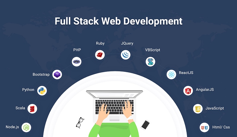 The Complete Roadmap to Becoming a Full Stack Web Developer