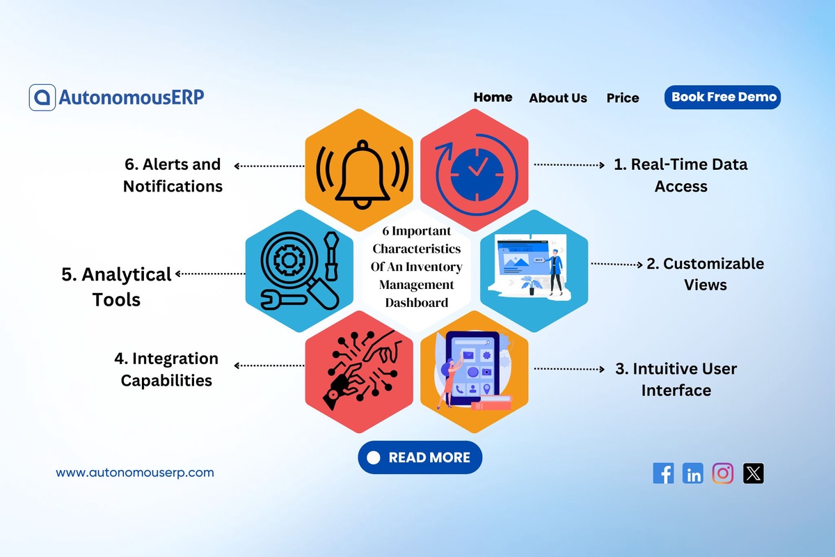 6 Important Characteristics Of An Inventory Management Dashboard