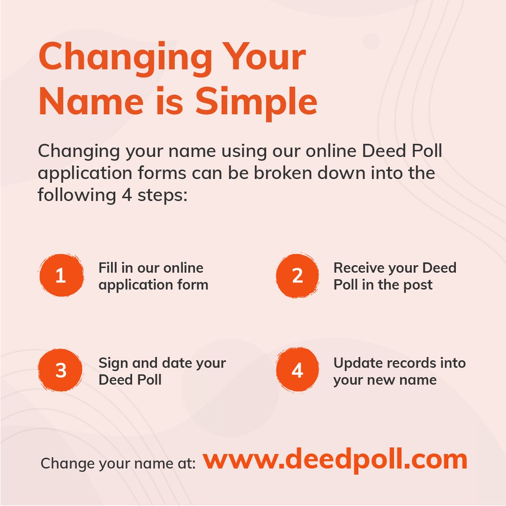 What Is Deed Poll Archive Service in the UK and Importance