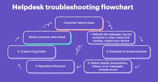 Tech Troubleshooting and Quick Fixes for Common Issues