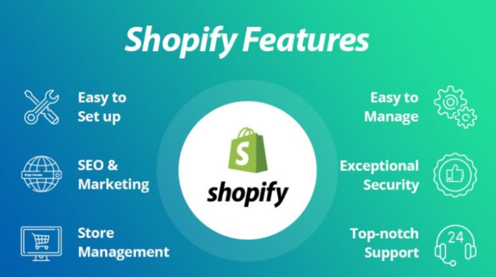 The Advantages of Using Shopify for Your Ecommerce Website