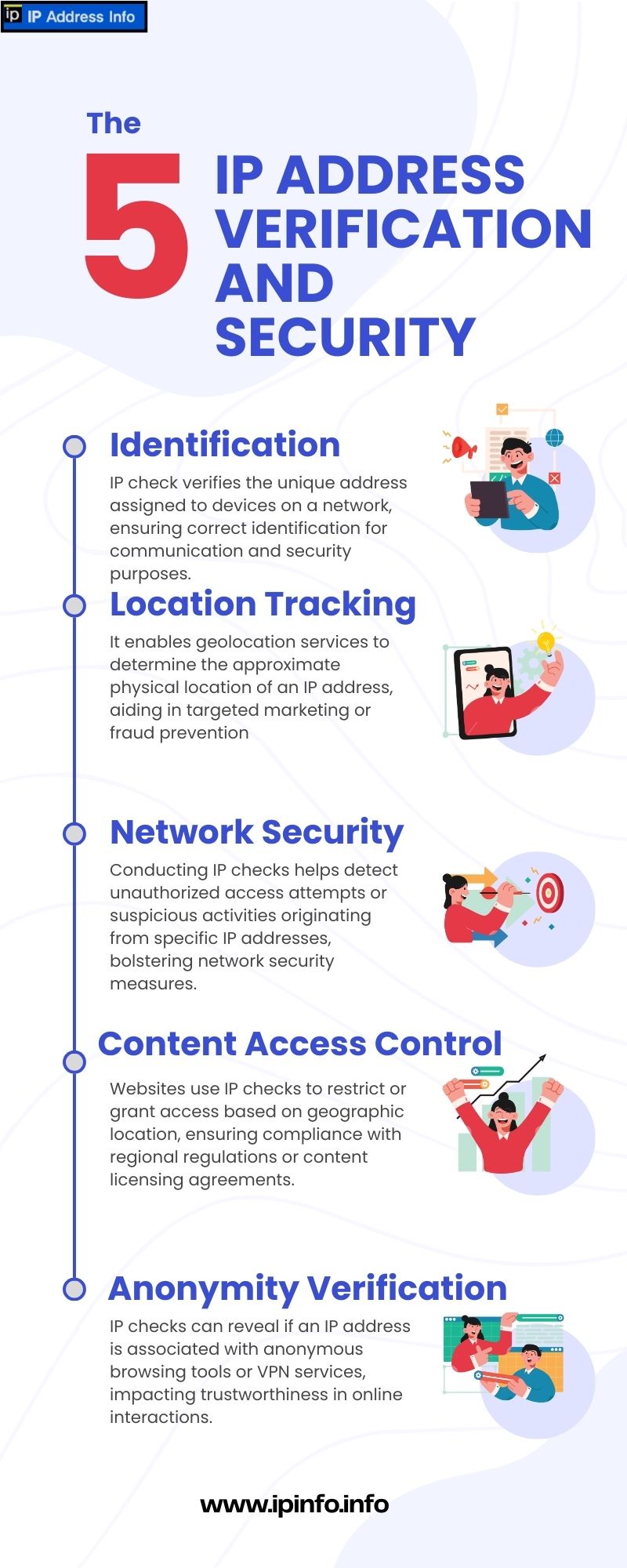 How IP Checker Tools Enhance Internet Privacy and Security