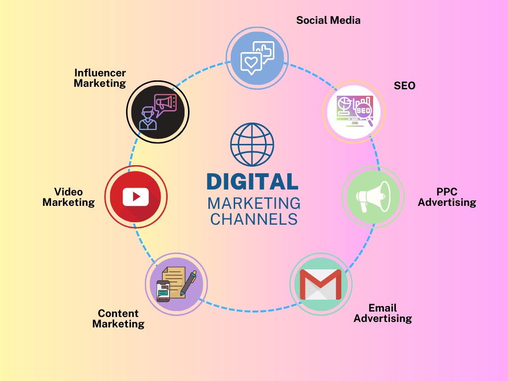 Your Partner in PPC Success: Leading Agency