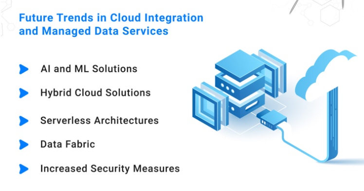The Impact of Cloud Integration on Managed Data Services