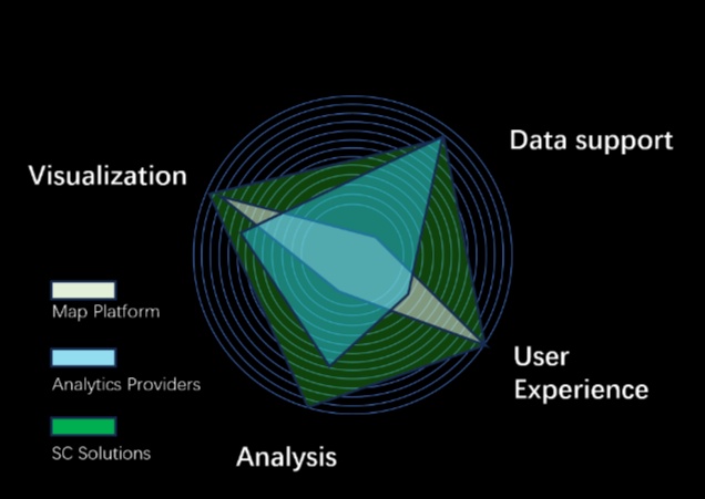 Exploring the Potential of Artificial Intelligence Technologies