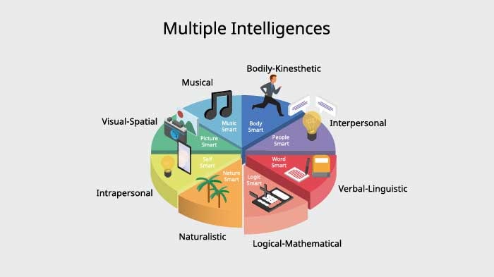 The Art of Self-Knowledge Developing Intrapersonal Intelligence