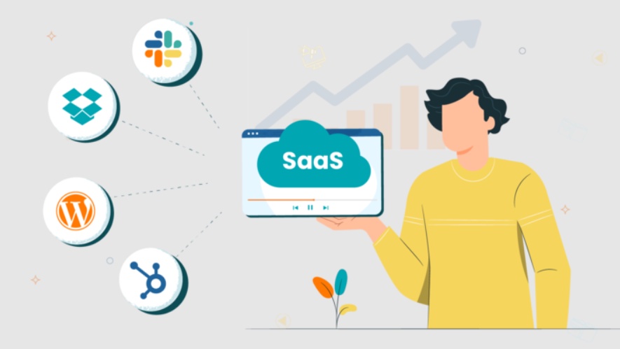 Explainer Videos in a SaaS Sales Cycle