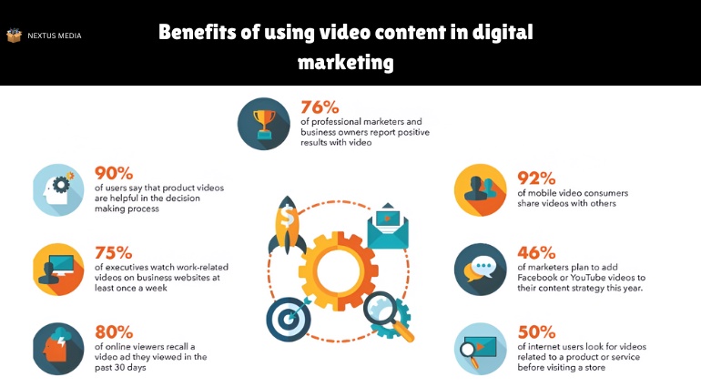 Benefits of using video content in digital marketing