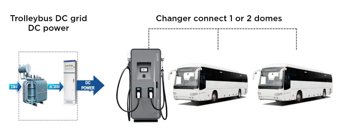 A Smart Guide to Choosing a DC Charging Post