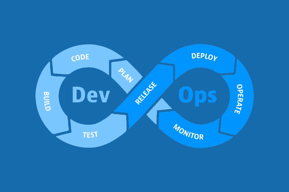 Lessons from a Failed DevOps Transformation (and How to Avoid It)