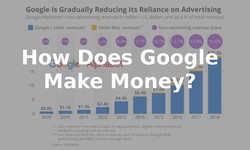 How Does Google Make Money? Google Business Model Explained