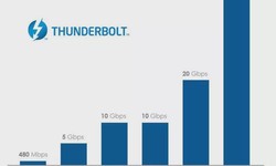 Did Intel Fool Us? Thunderbolt 4 vs USB 3.0