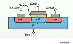 How does the MOSFET Work?