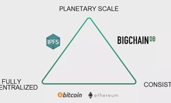 NosqlBlockchain practical usage. Comparing Bitcoin, Ethereum, and BigchainDB