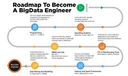 A Roadmap To Thrive As A Big Data Engineer