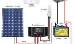 How to Choose the Right Solar Inverter for your Home or Business?