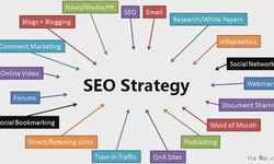 How To Plan Your Local SEO Strategy