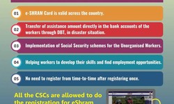 E Shram Card Registration 2022 at register.eshram.gov.in Portal Login Online CSC NDUW eShramik Card Status