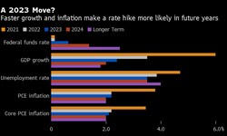 Fed Rate Hike 2022