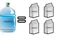 How many Quarts in a Gallon of water