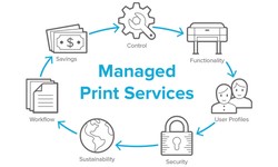 Impressive Ways to Save Money by Managing Print Service Providers