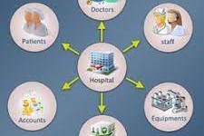Integrated Hospital Management System (IHMS)