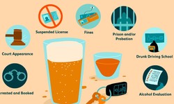 What exactly occurs after you get a DUI?
