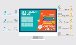The Custom Websites | TheCustomWebsites: A Quick Reference for Small Businesses