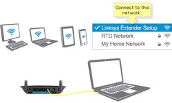 Linksys WiFi Extender Setup Easy Guide