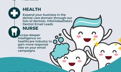 How Are Marketers Using Dentist Email Lists For Increased Roi?