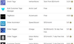 7+ Top Shopify Customer Tagger Apps for 2022