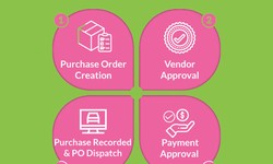 Comprehensive Guide of Purchase Order Management.