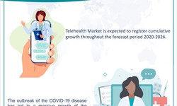 Latin America Telehealth Market 2020-2026: Driving Opportunities, Challenges and Forecasts - 6Wresearch