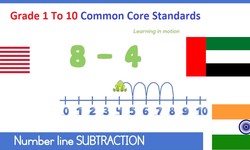 Grade 1 To 10 Maths Common Core Standards - MCQ, Free Study Materials