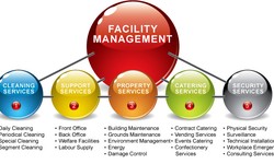 Facility Management Software is the Backbone of an Efficient