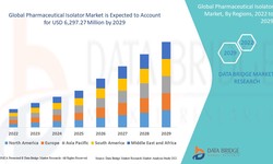 How big is market Global Pharmaceutical Isolator Market