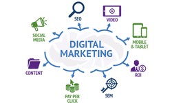 Why is Digital Marketing Important?