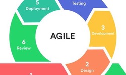 Guide To The Simplest Agile Framework: Kanban Software Development Model