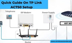 Quick Guide On TP Link AC750 Setup