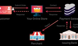 WHY IS PAYMENT GATEWAY AN IMPORTANT PART OF THE E-COMMERCE?