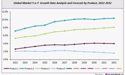 Up To 45% OFF on ferro nickel Market Segmentation Study by 2032