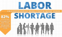 Labor shortage | Strategies space