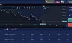 Binary Options Copy Trading: How It Works