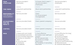 Staff Augmentation vs. Outsourcing: What Works Best for Your Business?