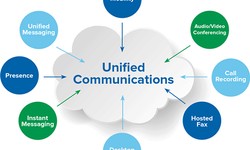 Unified Communications in Philippines