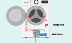 What is a heat pump drying machine used for and how it works？
