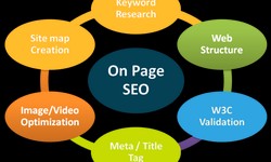 Here is why On-page SEO is important for small scale businesses